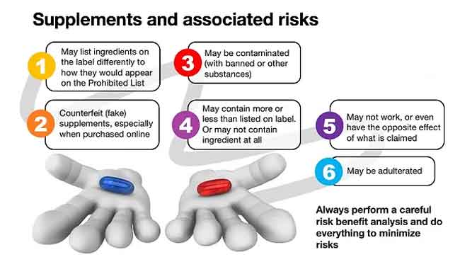 Potential Risks of Nutritional Supplements